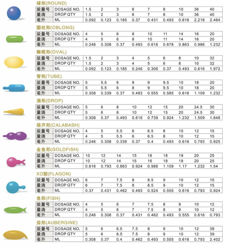 Автоматическая машина для упаковки в таблетки из ПВХ и алюминиевой фольги