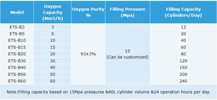 Medical oxygen gas filling station PSA O2 unit for hospital