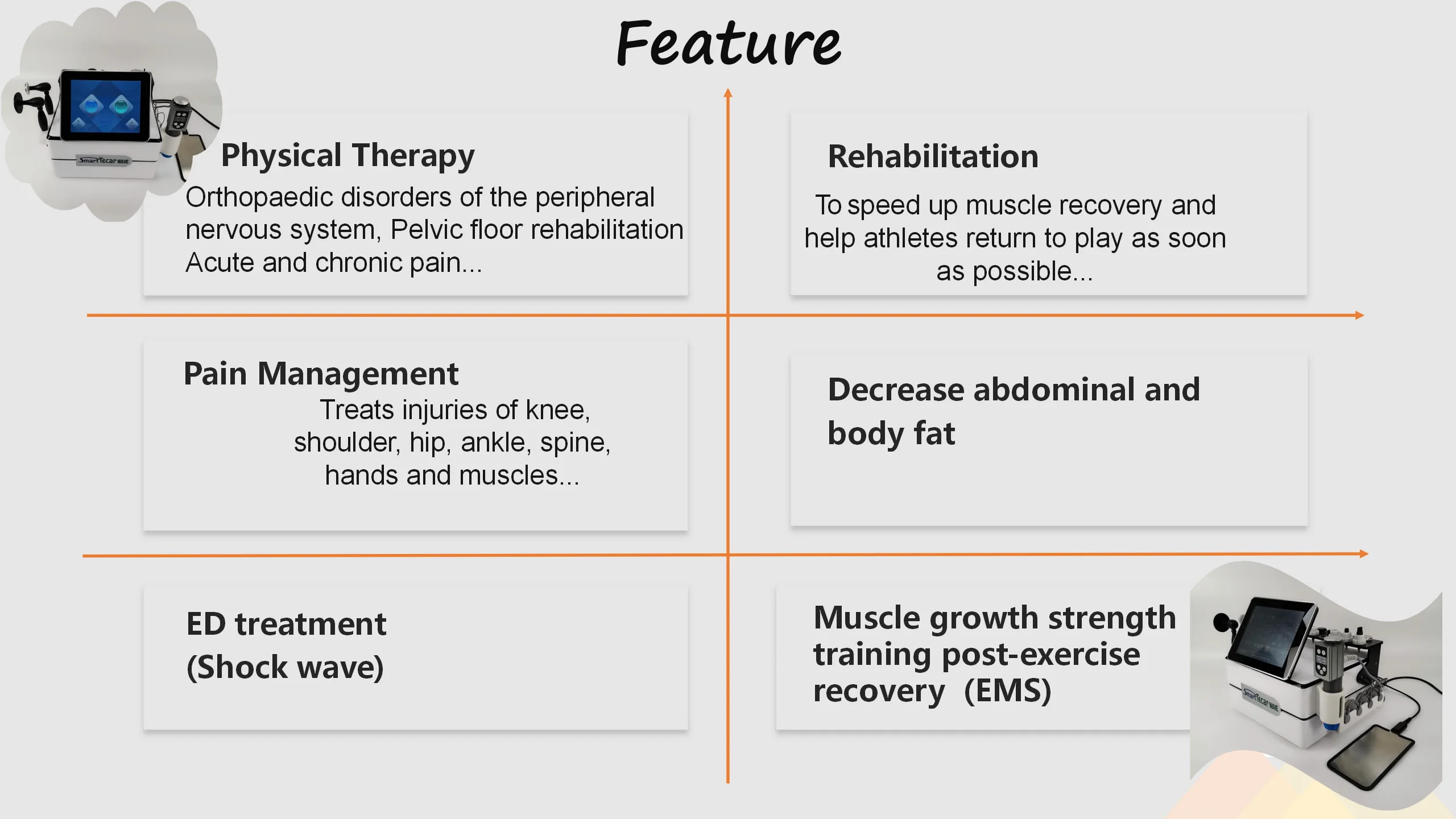 China In Ems Shock Wave Therapy Equipment Tecar Therapy Physiotherapy For Pain Relief Cet