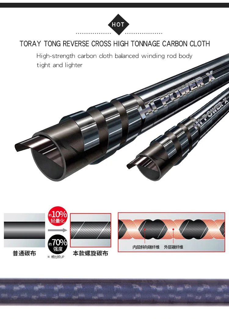 New Arrival 4.2m Fuji Kw Guide 3 Sections Toray 30t Carbon Fiber Surf