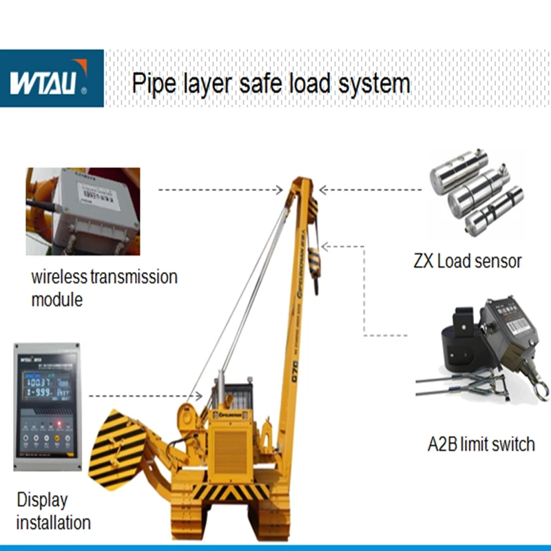 いずみ Wireless Crane LMI System for Load Capacity Indication