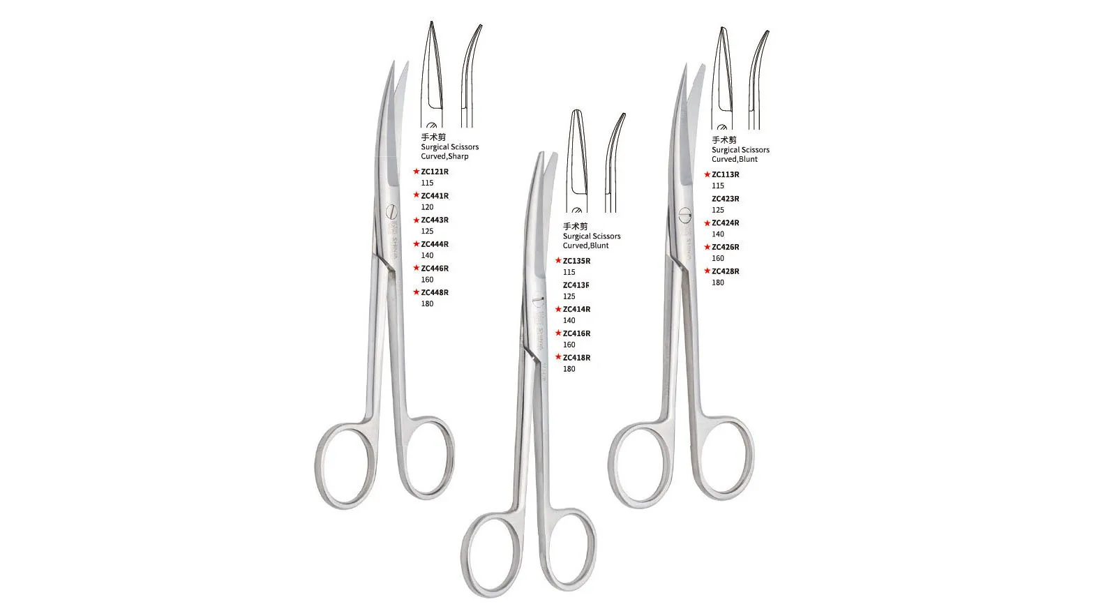 Shinva Surgical Scissors for Medical Surgery