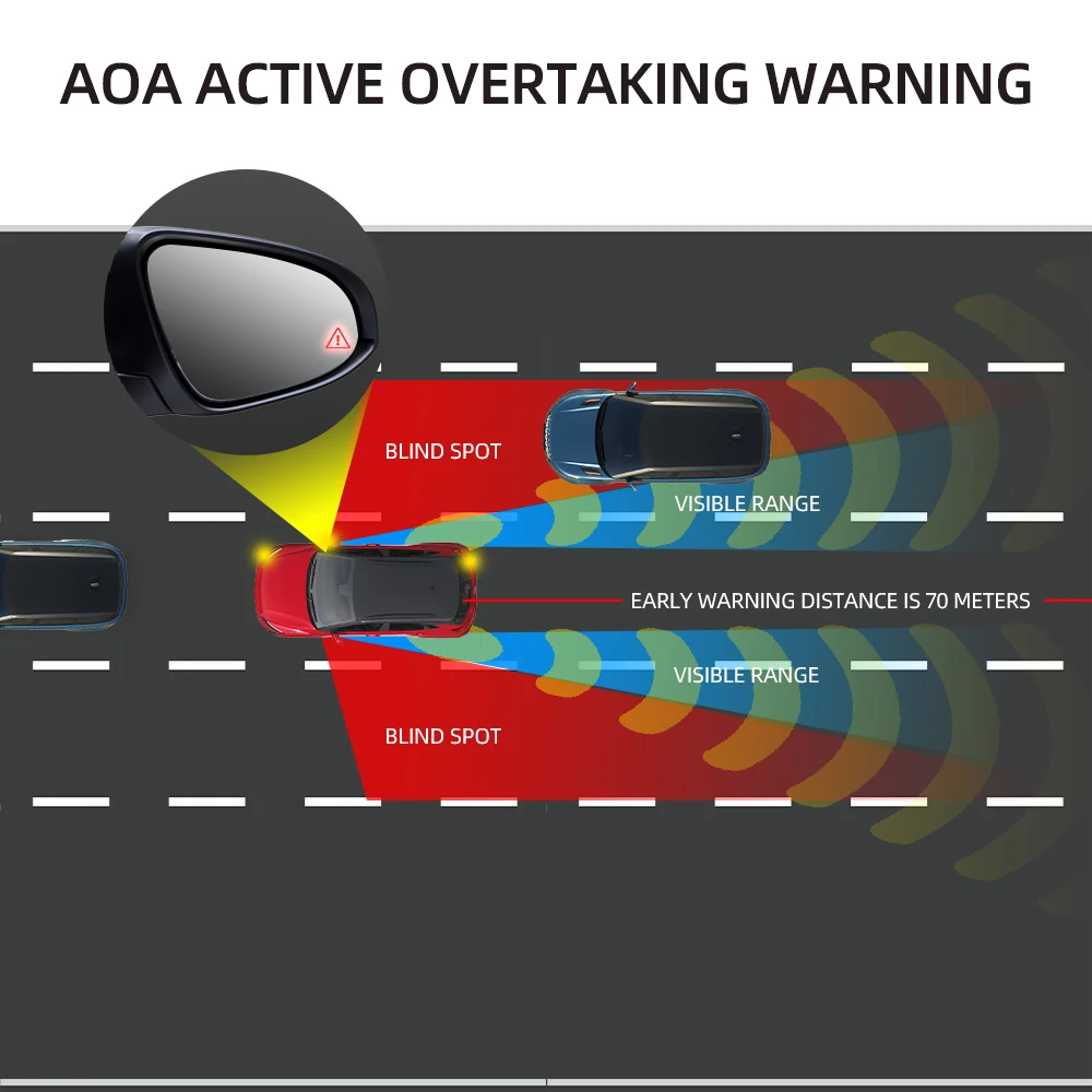 For Benz a LCA BSM 77GHZ Dual Radar Sensor Blind Spot Detection ...