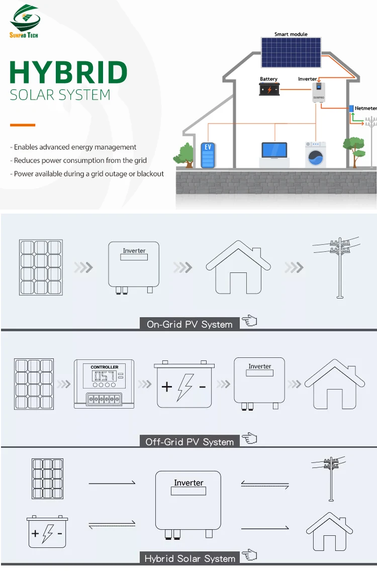 Complete Set Hybrid Solar System 10kw 20kw 30kw Solar Energy System ...