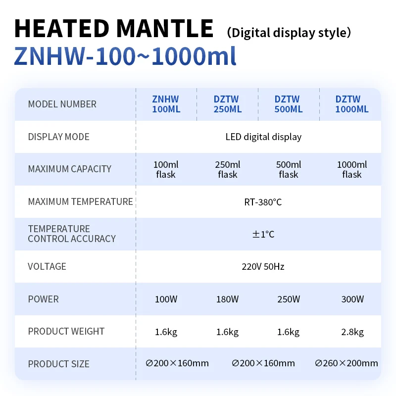 Laboratory Heating Equipment 10L Capacity Digital Heating Mantle 10000ml Heating Cover Surface Anti-corrosion Treatment