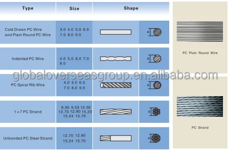 Pc Steel Strand Prestressed Concrete Steel Strand Pc Strand Astm 416 ...