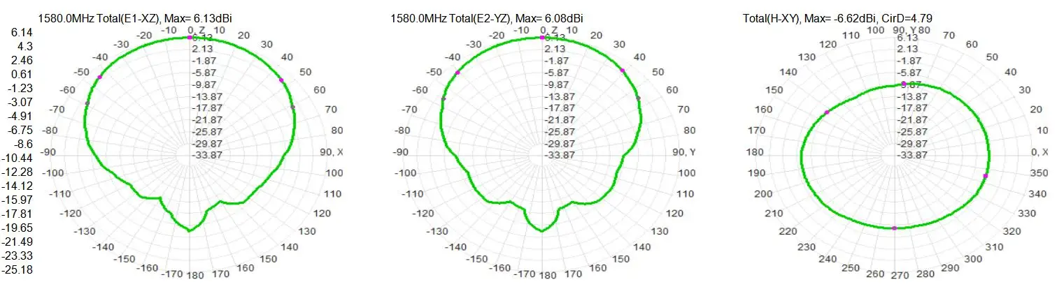 Passive GPS & GNSS Re-Radiate Antenna GRA10 for Reliable Vehicle ...