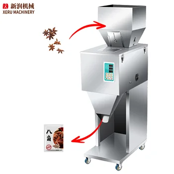 Hot Product
