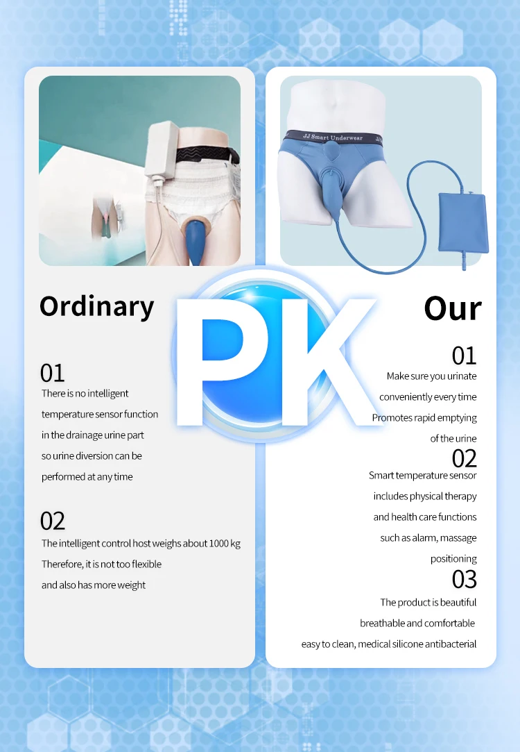 Intelligent Urine Collector For Men Bedridden Leakproof Male Incontinence Products Buy