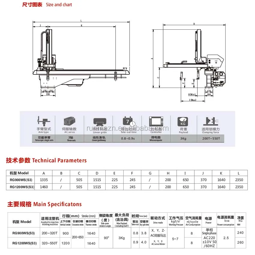 Collaborative Cobot Plastic Injection Mold Robot Jetel Plastic Machine Jetel Brazo Robot