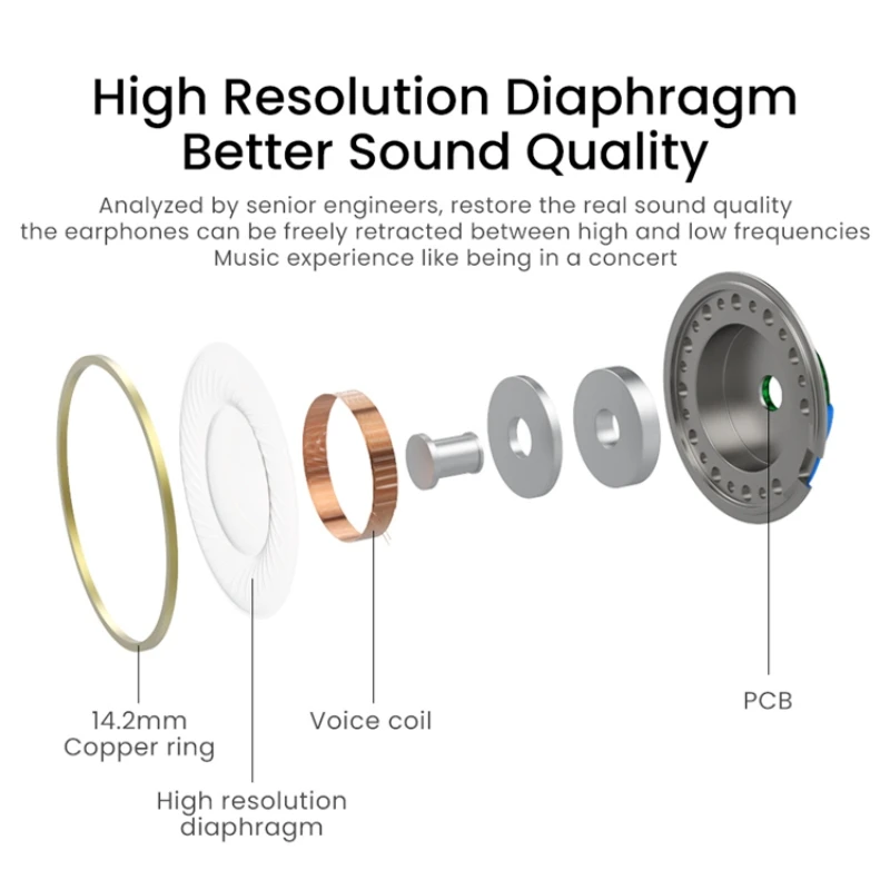HiFi Wired Earbuds with Microphone for IPhone Type-C In-Ear Earphones Noise Isolating Headphones for Clear Calls Music DAC