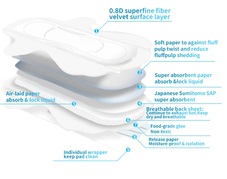 Japan Sanitary Pads Raw Material Packaging Machine Manufacturers South