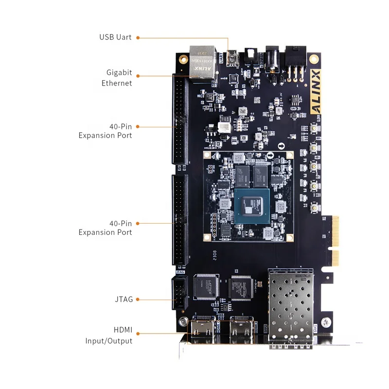 ALINX AX7A200B FPGA開発ボード Xilinx Artix-7 XC7A200T搭載 PCIe/SFP