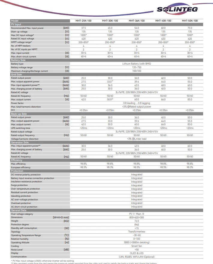 Solinteg Mht-25/30/36/40/50k-100 25-50kw Hybrid Inverter Three-phase ...