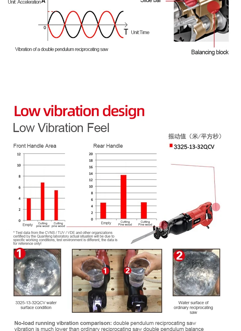 Multifunctional Brushless Motor Advanced Reciprocating Saw Electric ...