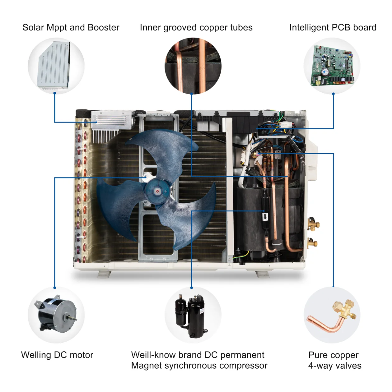 18000Btu Solar Inverter Energy Home System Wall Split Off Grid Panel DC Powered Solar Air Conditioner factory