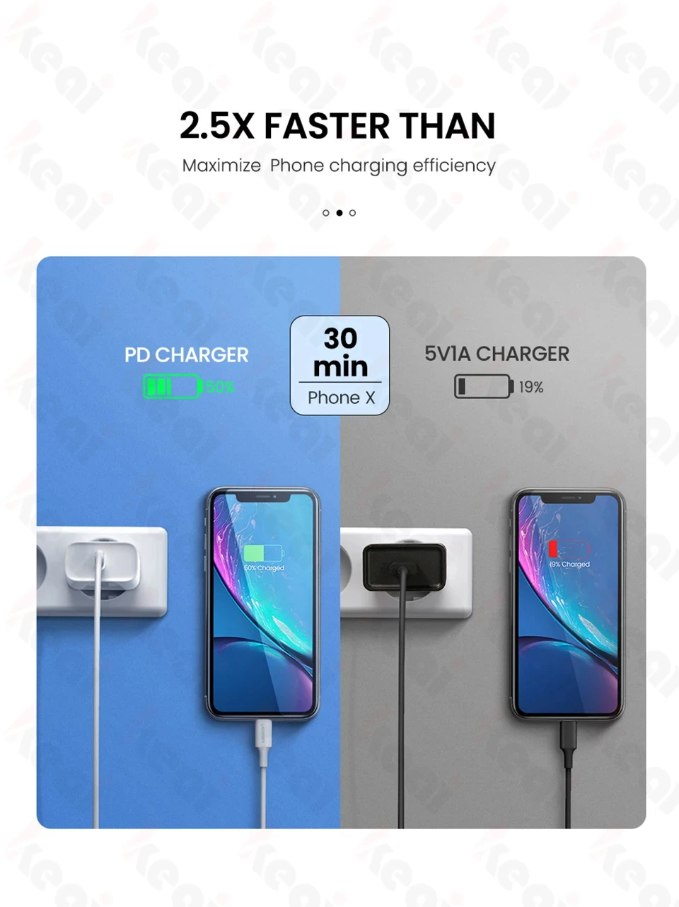 30W PD USB C Fast Charger Wall Plug Type C Charging Cable for iPhone 11 12 13 14 15 16 17 Air Pro Plus