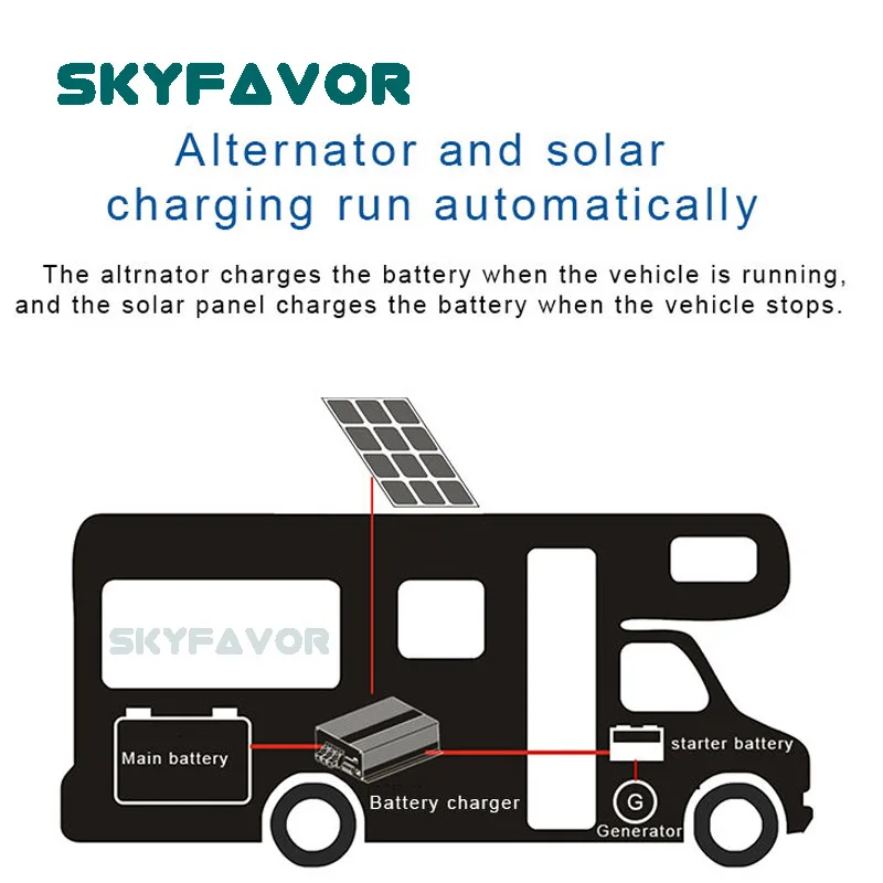 Multi-function 24V 12V DC to DC Charger 24V to 12V 60A B2B MPPT 50A Solar Battery Charger for 4WDs RVs Campers Trailers