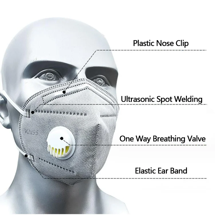 Personal Protective Equipment Breathing Face Shield Mask Valved Dust