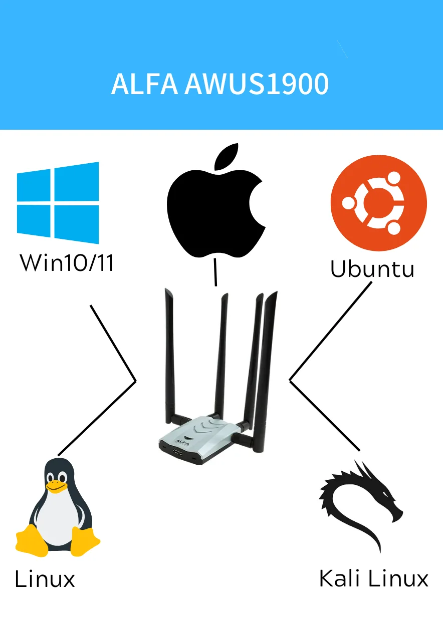 Original ALFA AWUS1900 RTL8814AU Chip for Mac Linux Kali
