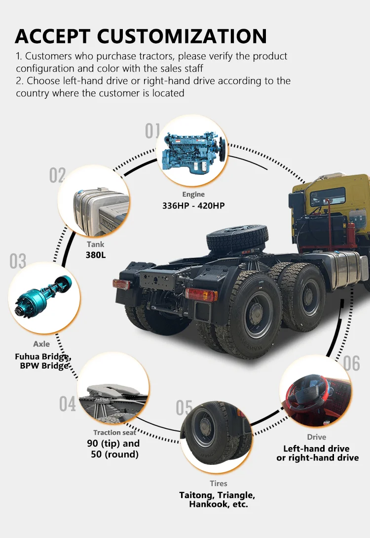 Sinotruck Howo 375HP Tractor Truck - Efficient & Durable