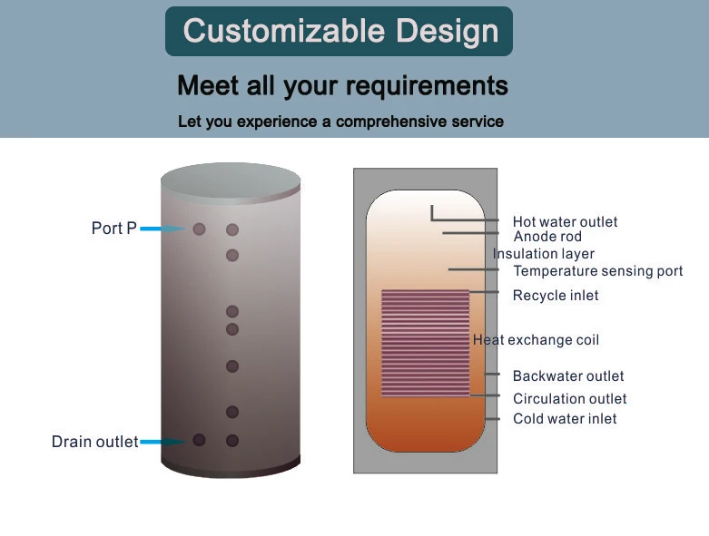 Bobiller Heat Pump Boiler Water Tank 300l1000l With Coil Heat Exchange