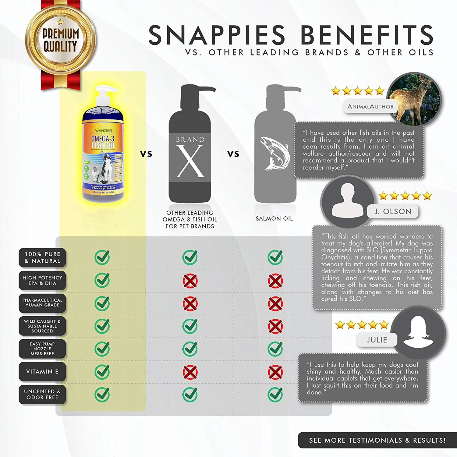 WANZIBEI Containing 100% Pure Natural omega Fish Oil for Dog to