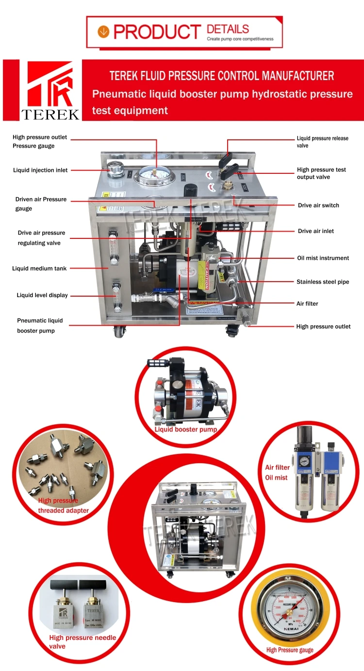 TEREK Air Driven Portable Hydrostatic Pressure Testing Equipment ...