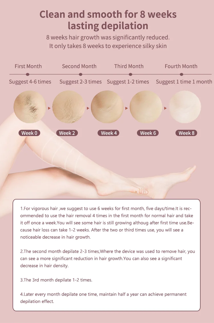 Ellesilk 500,000+ Shots Ipl Hair Removal Device Skin Rejuvenation