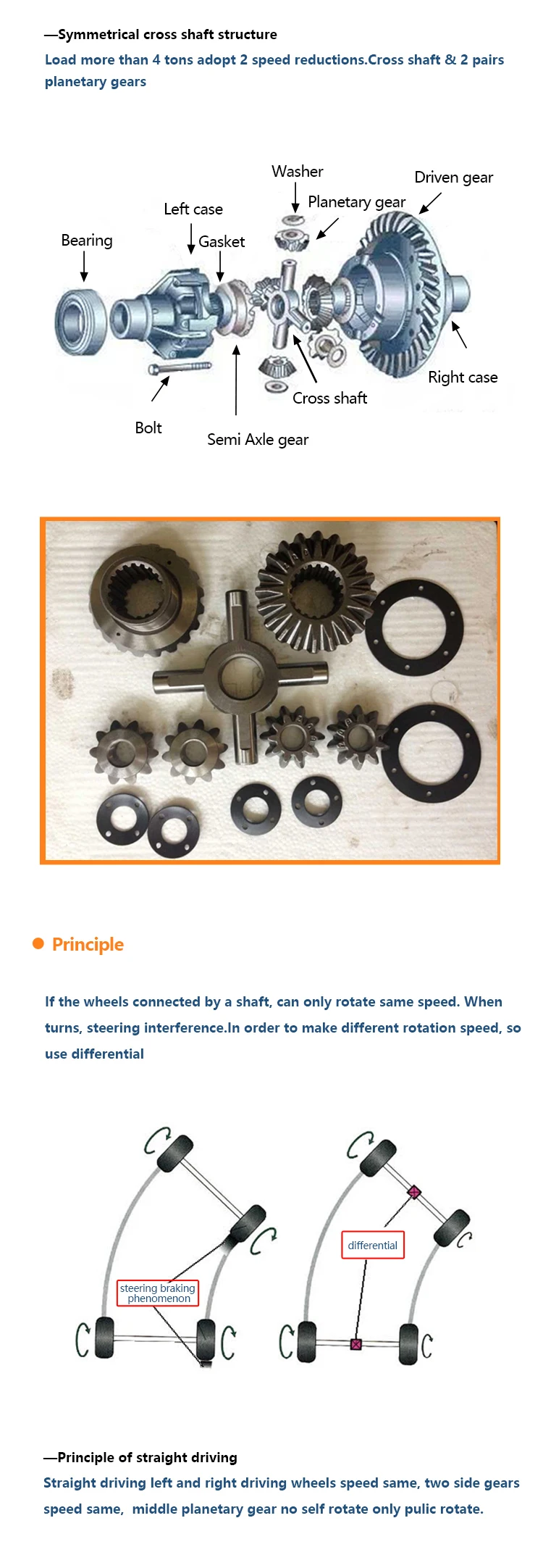 ノベルティ Differential Planetary Gear for Nissan CW54 2SP/RD8