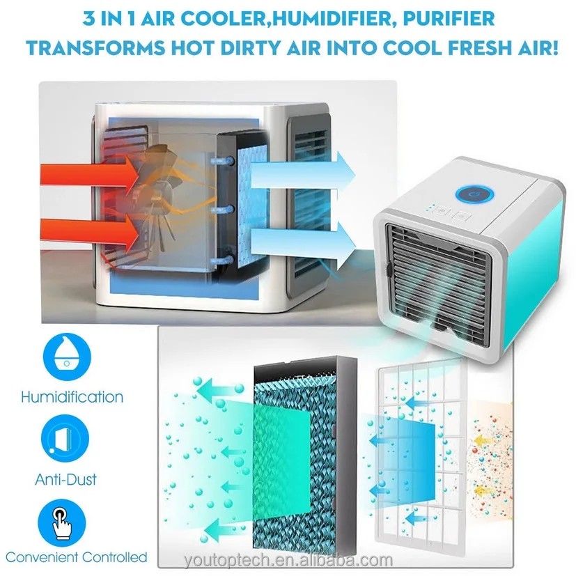 Mini Air Conditioner fan