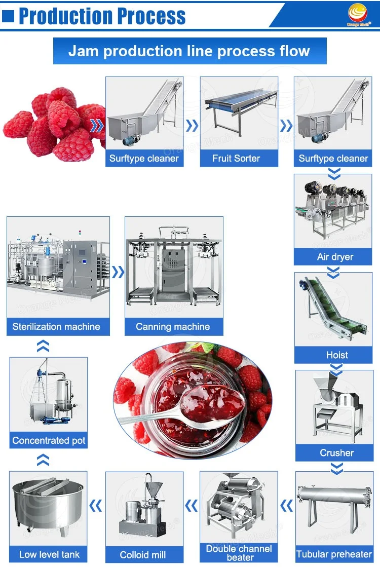 Orme Automatic Strawberry Jam Make Production Line Small Date Paste