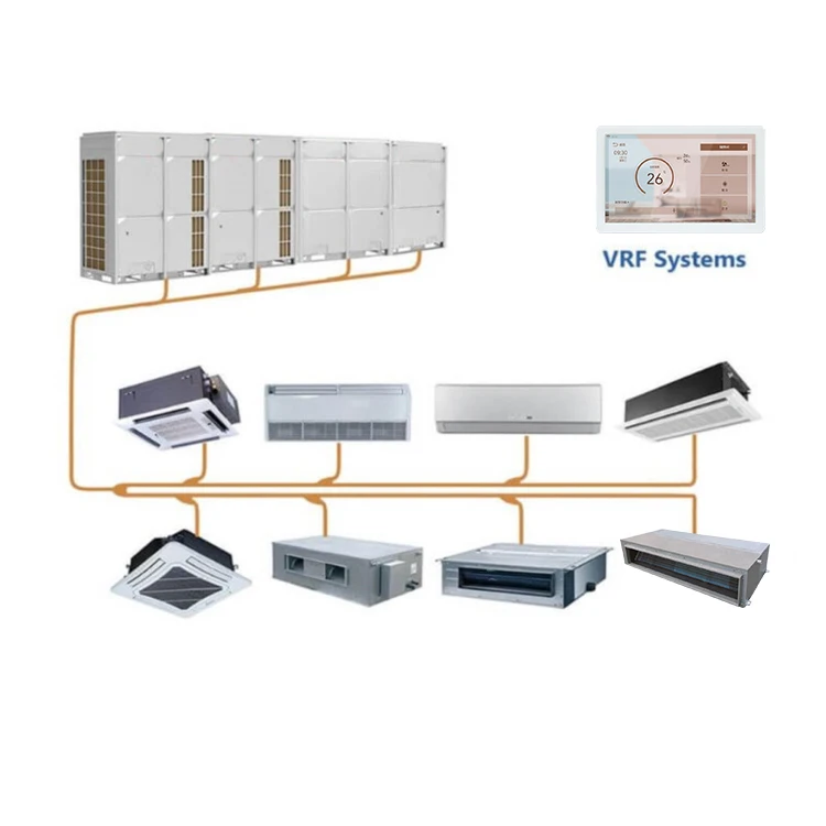 Split Air Conditioners, Inverter, VRF, VRV, HVAC - detail 2