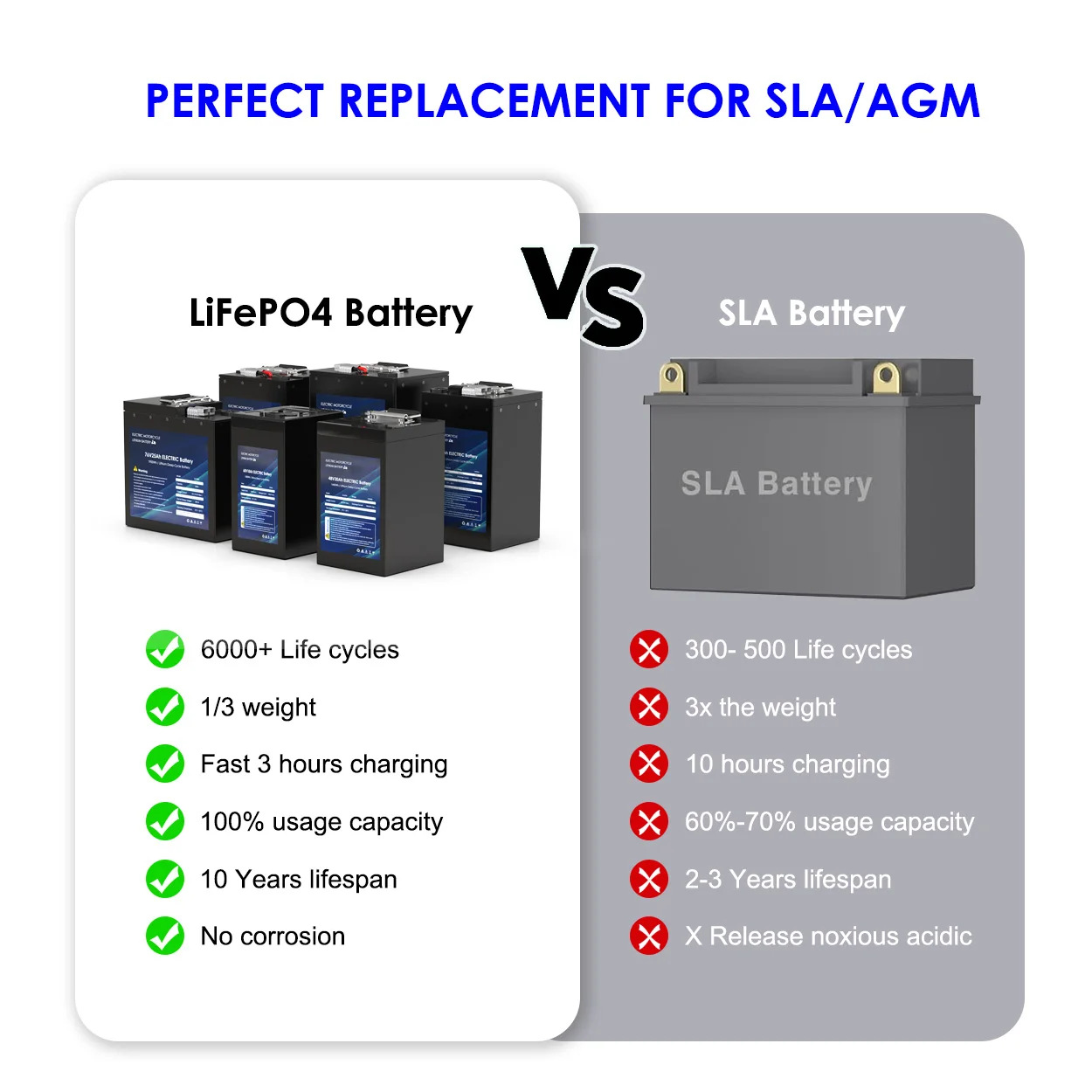 Shop High-Capacity Lithium Ion Batteries for Electric Vehicles
