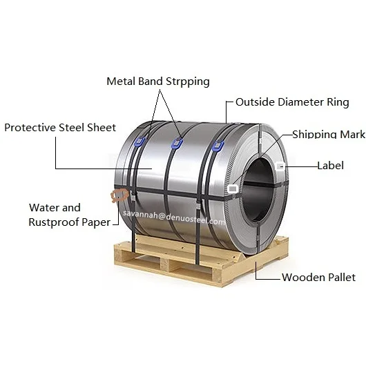 Astm 0.3Mm 0.5Mm 409L 410 420 Ss Steel 430 Grade Coil