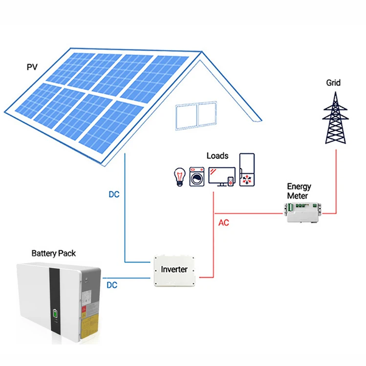 Enerlution 、 Hybess - تصنيع المصنع مختلف سلسلة بطارية ليثيوم ليثيوم ليثيوم ليثيوم. 14
