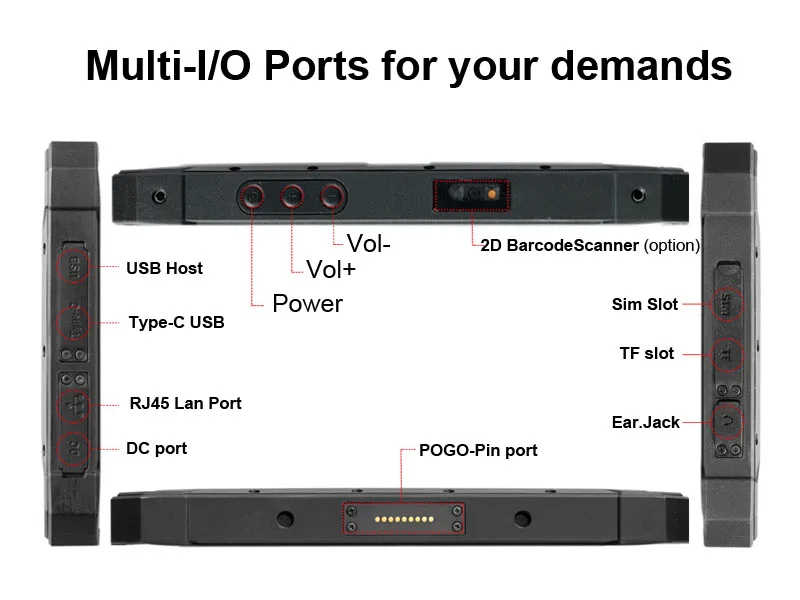 HR850-IO Ports-800
