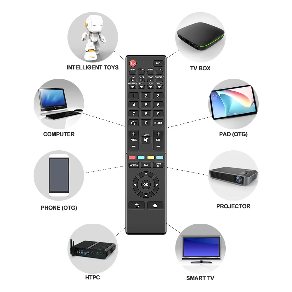 Multifunction Universal Tv Remote Control for All Brands Tv Horion Manta Sunstech Ambala G Plus Kolin W Sampo Tv Remote