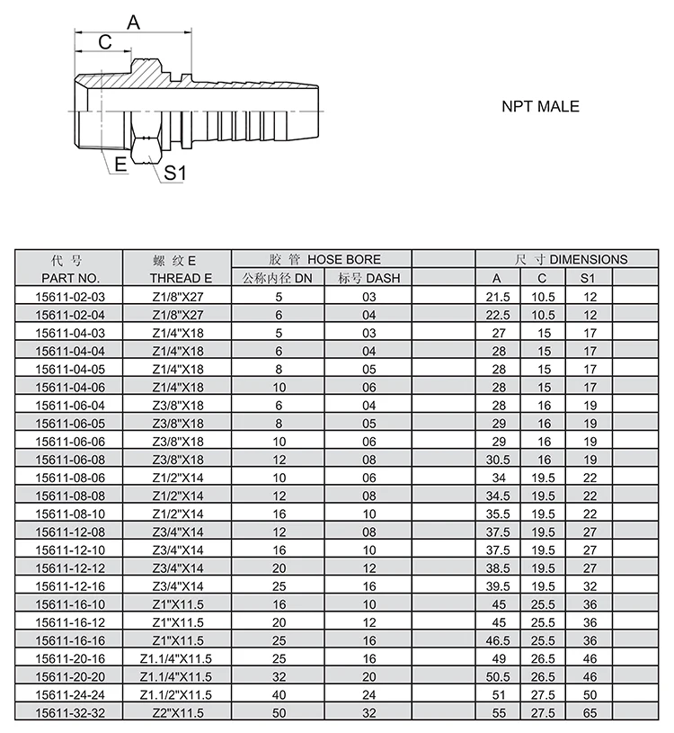Factory direct supplier hydraulic hose fitting connectors hydraulic pipe coupling