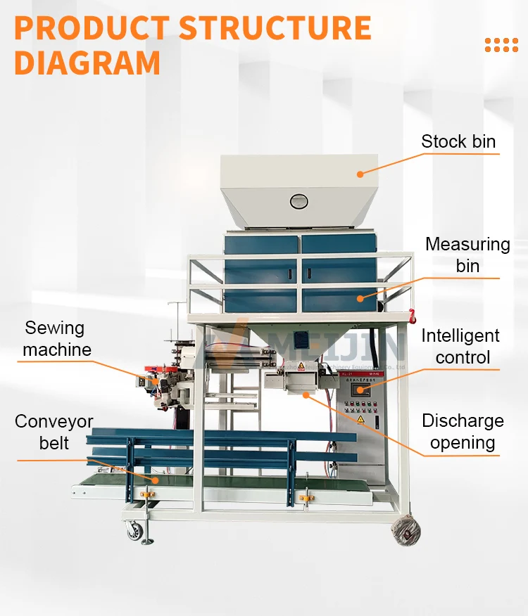 Factory Price Multi-Function Packaging Machine Clamp Rod Type Granule Double Bucket Packing Machine factory