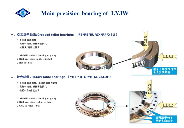 LYJW RA6008 Thin Section Single Row Cross Roller Bearing RA7008 RA8008 RA9008 RA10008