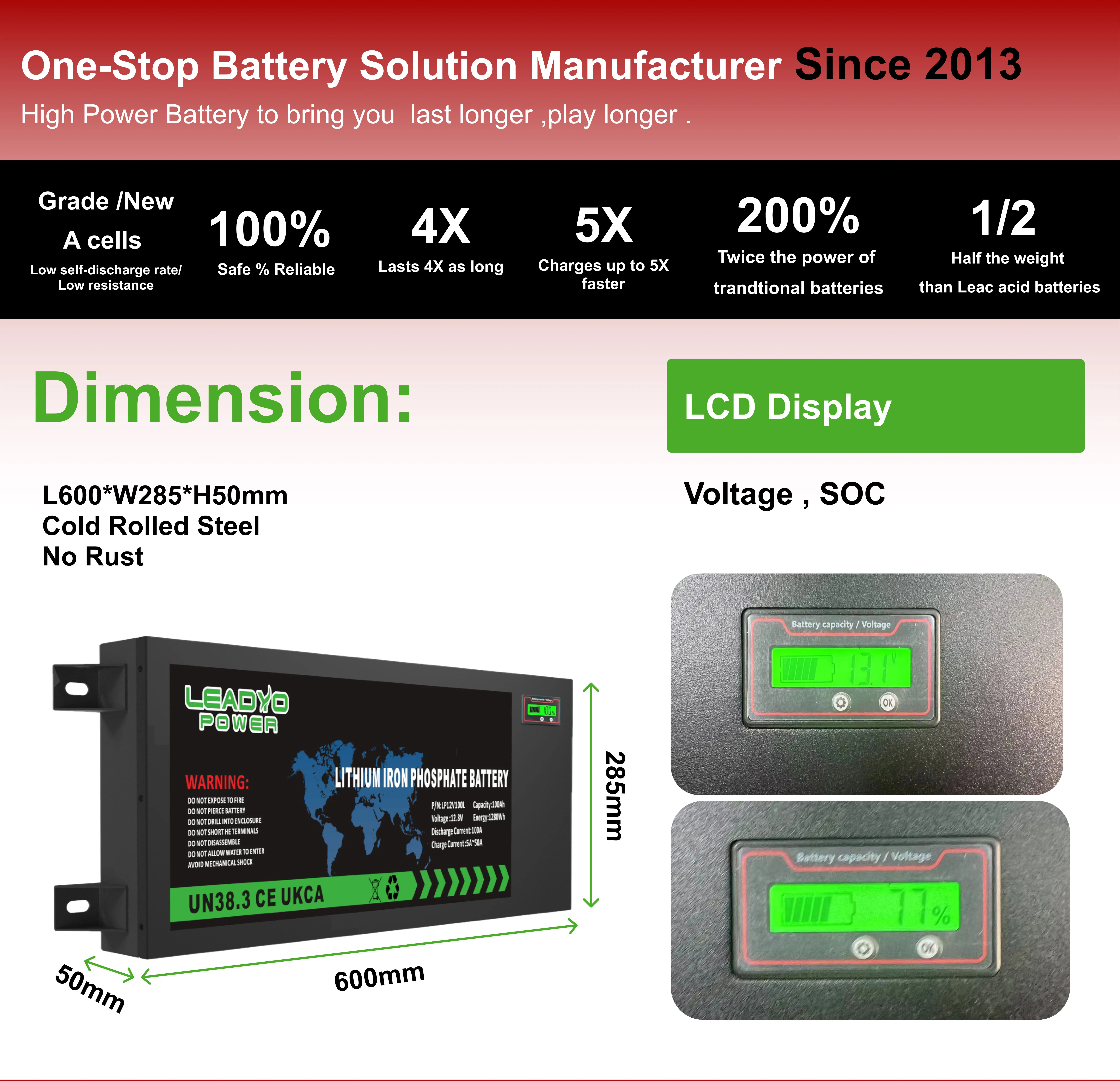 Slimline 12V 50Ah 100Ah 110Ah 120Ah 150Ah 200Ah ultra thin slim line 12.8V 100ah Lifepo4 Batter Lithium 4WD Battery details