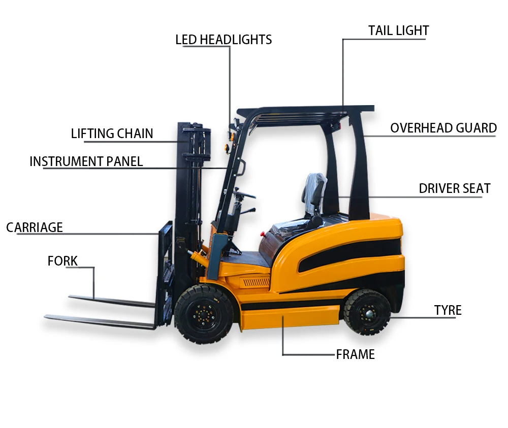 Best Selling Customizable Portable Electric Lithium Forklift High Quality Motor Cabin Driving 1 Ton 2 Ton Loading Battery details