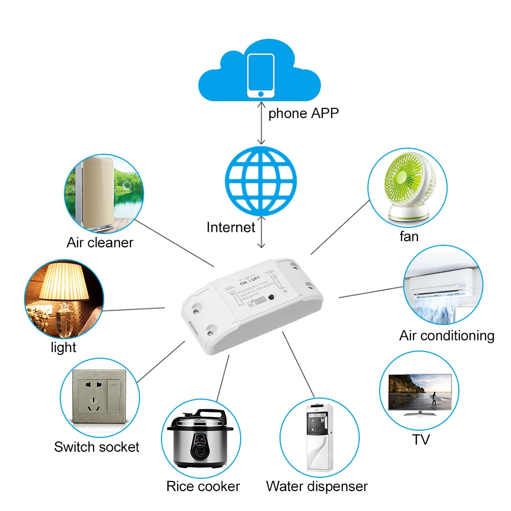 Smart Home Voice Control  Intelligent Wifi Wireless Remote Control Universal Relay Module Light Power Mini Switch