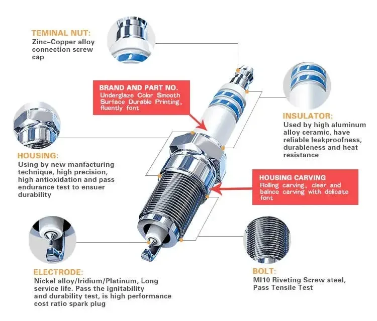 Wholesale Auto Parts Car Iridium Spark Plug 90919-01253 SC20HR11 manufacture