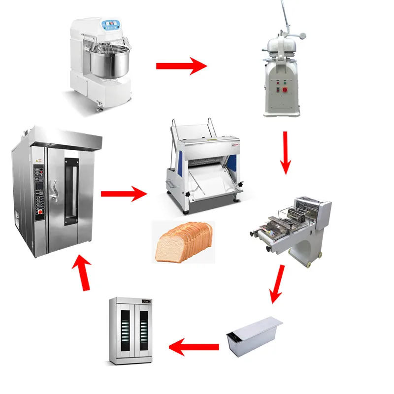 Automatic Atlas Rondo Proofer Portable Electric Bakery Packaging Machine Professional Equipment for Pastry Africa New for Bread
