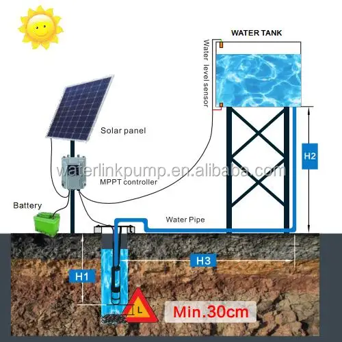 Насос высокого давления для воды на солнечной батарее 1,1 кВт