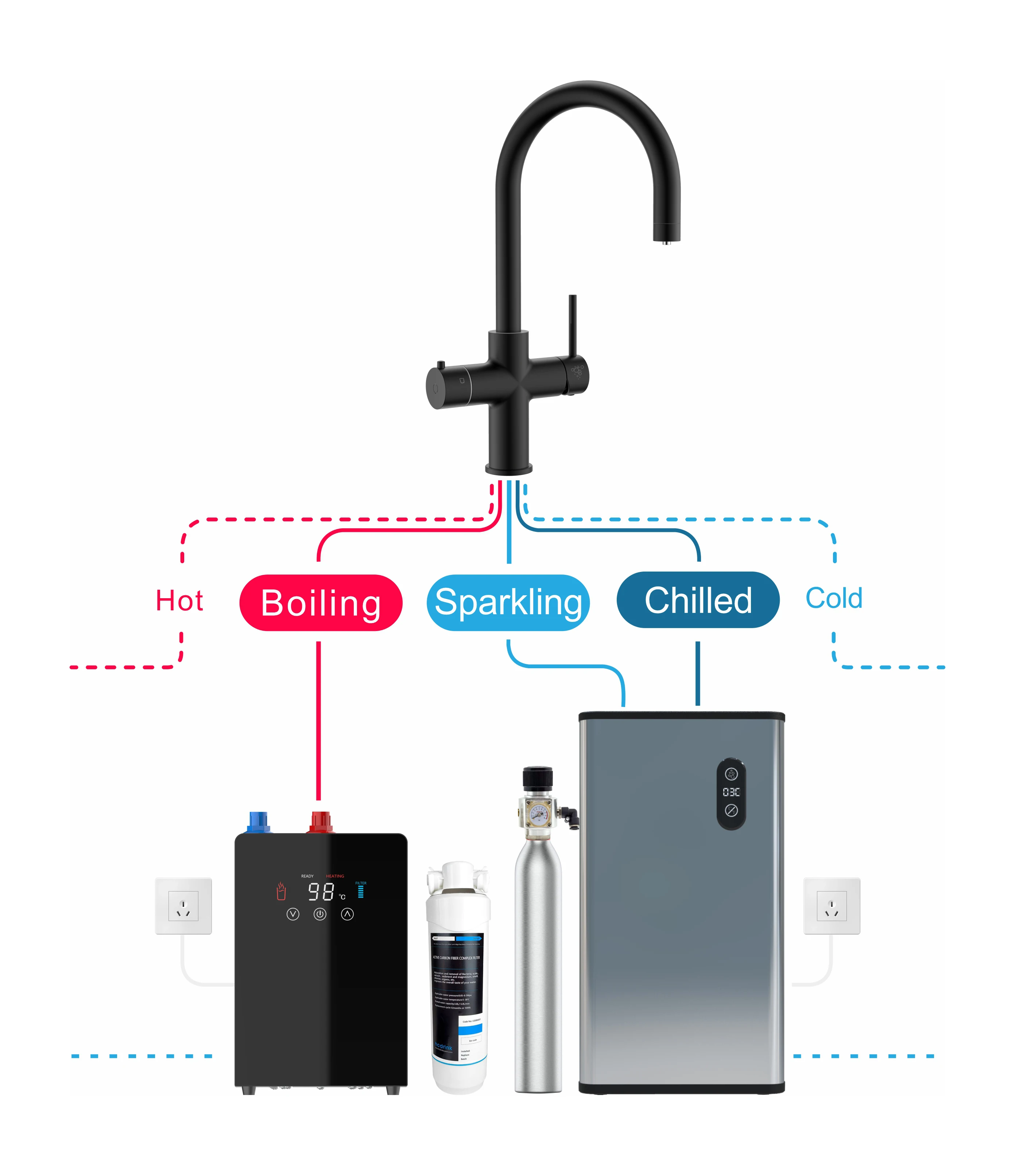 Iwater 5 Way Boiling And Chilled And Sparkling Water Filter Kitchen Tap