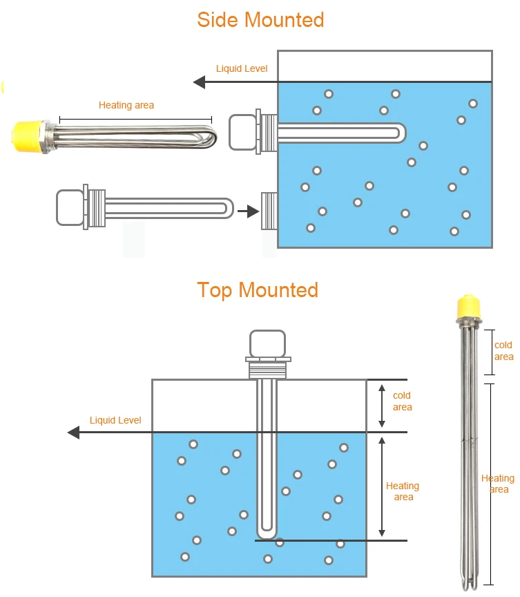 9Kw Immersion Heater