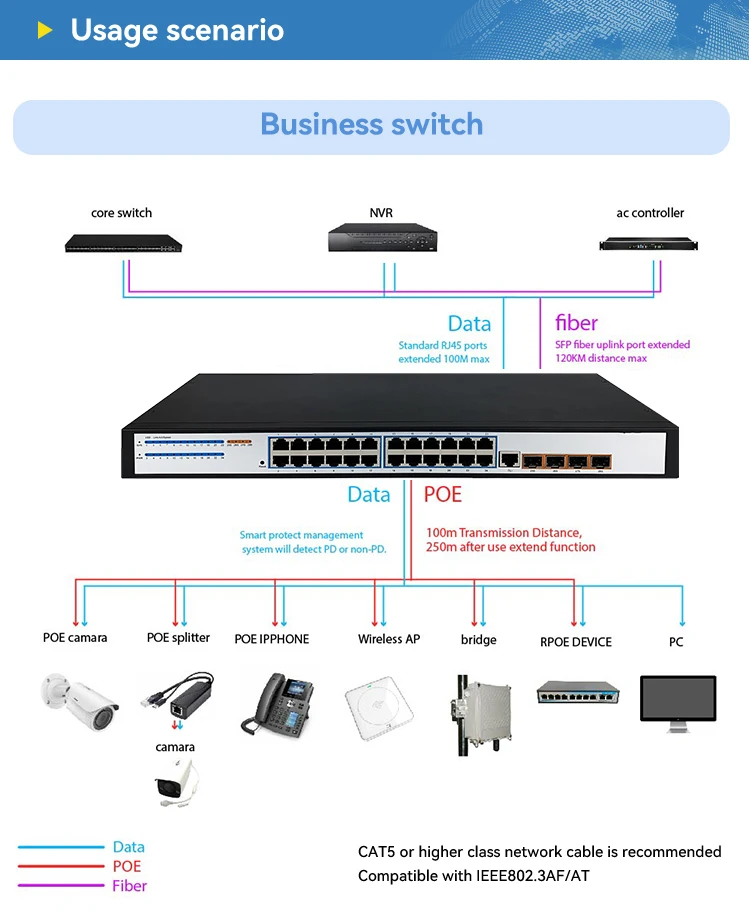 Gigabit Smart Switch Managed 24 Ports Sfp Network Ethernnet Switch Data ...